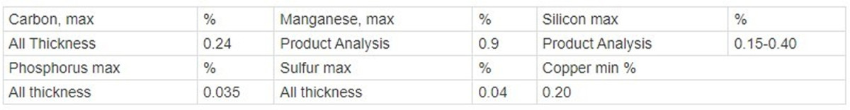 ASTM A28311.jpg ASTM A28311.jpg