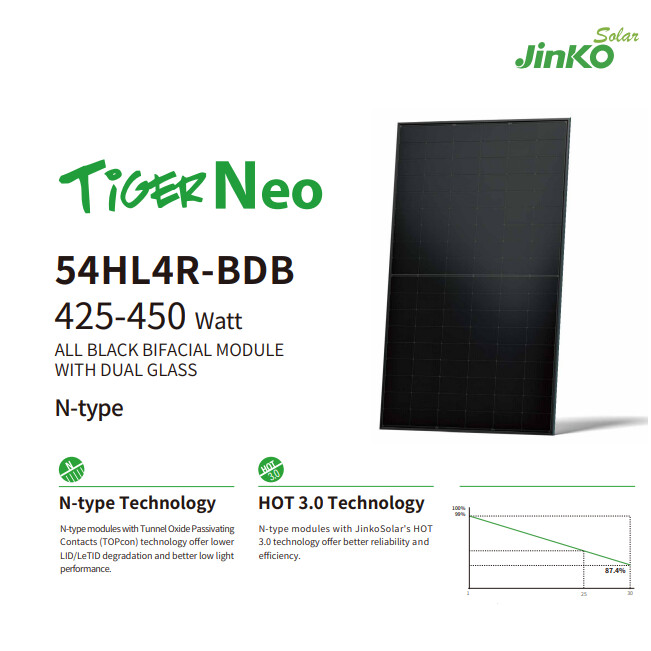 Jinko Solar 54HL4R-BDB 425-450 Watt