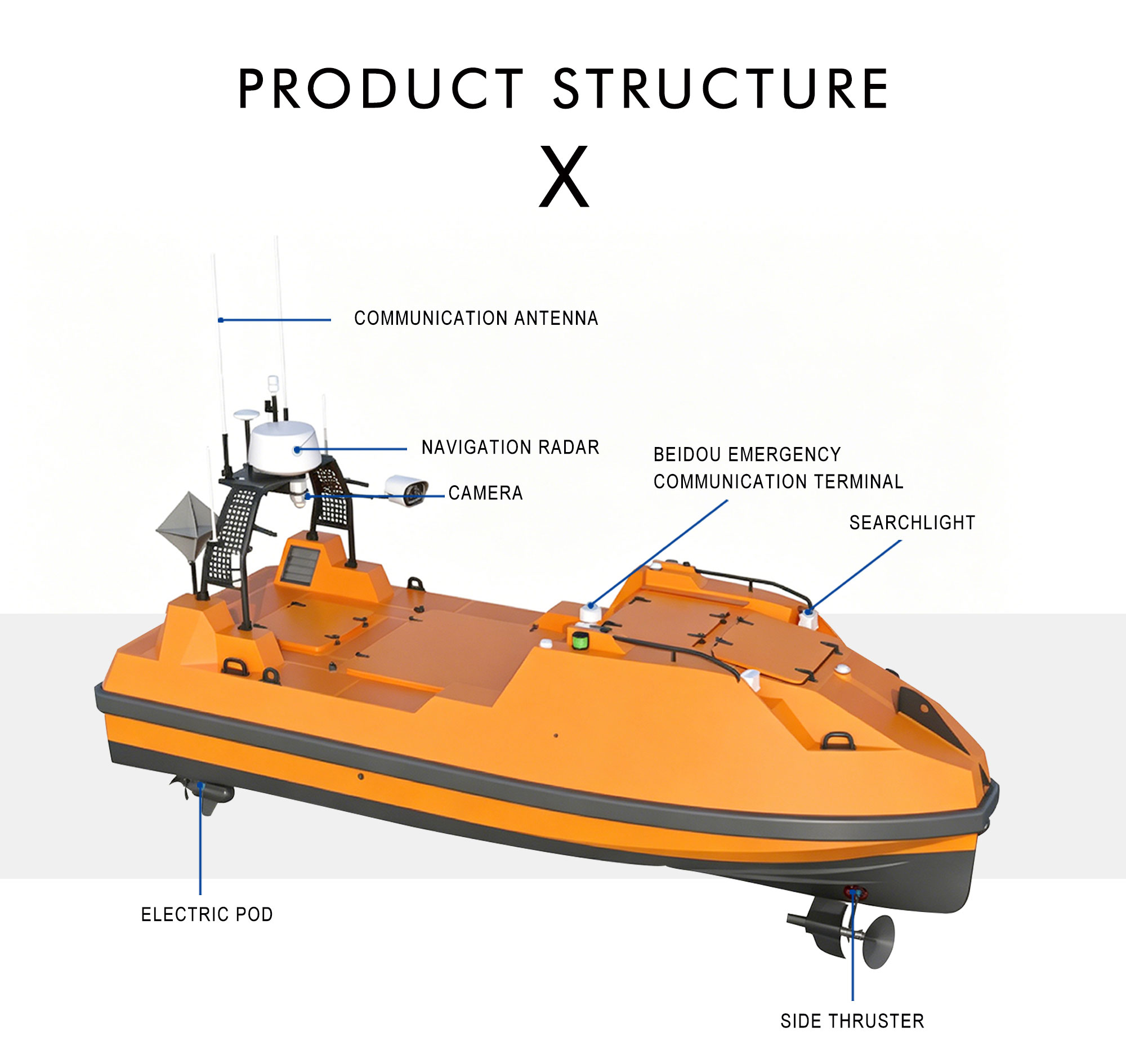 L20 patrol and test the unmanned boat