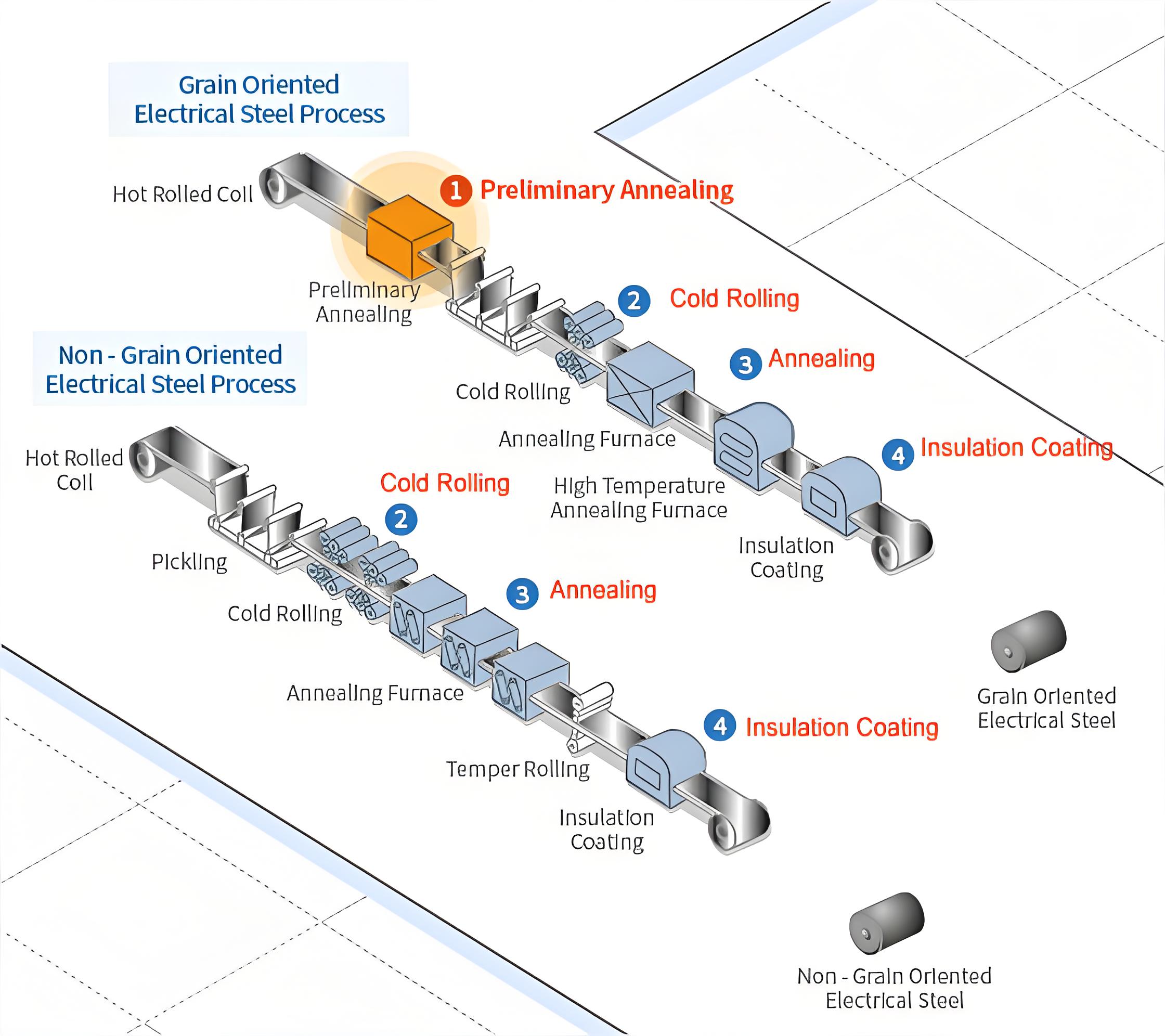 الصلب الكهربائي