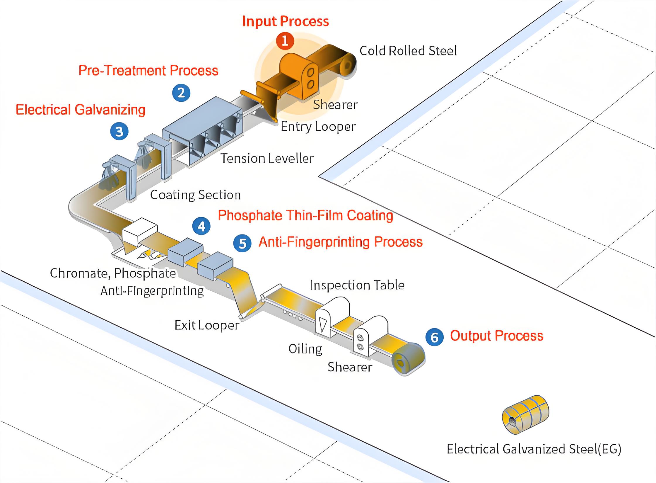 الفولاذ المجلفن كهربائيًا