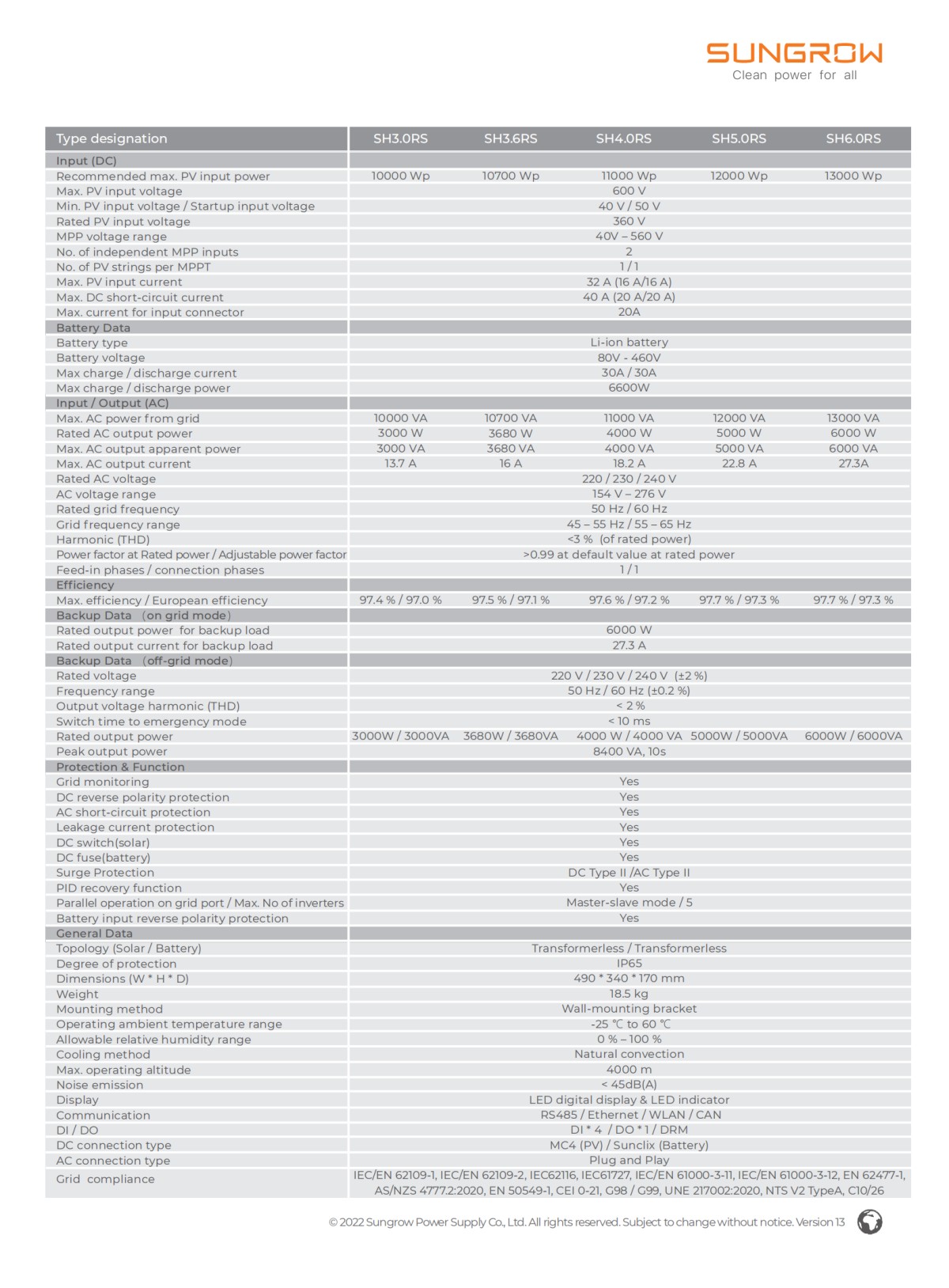 DS_20220516_SH3.0_3.6_4.0_5.0_6.0RS_Datasheet_V13_EN_01.png