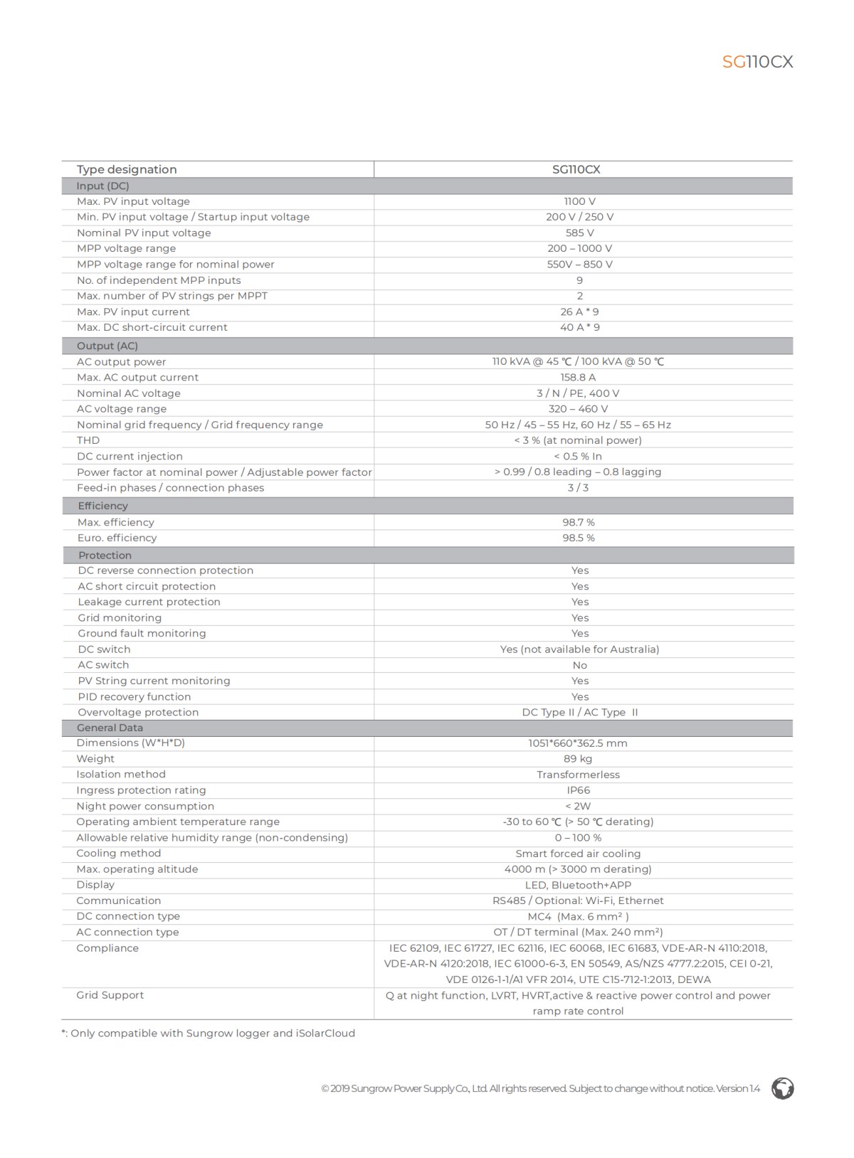 DS_SG110CX Datasheet_V14_EN.pdf_01.png