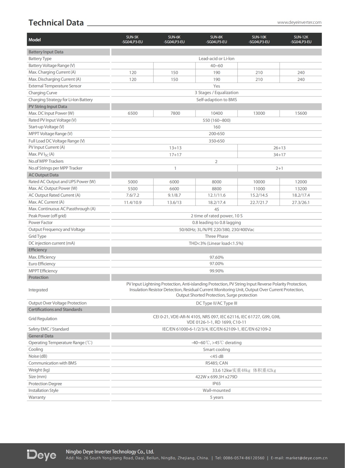 【b】30240303000040服务指南储能三相-sun-(8-12)k-sg04lp3deye彩印157g铜版纸英文单页 OK_01.png