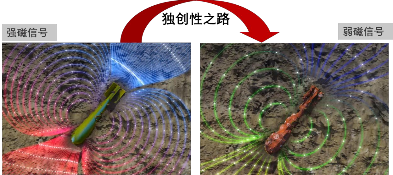 Buried Pipeline Stress Detection System