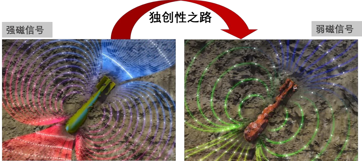 Buried Pipeline Stress Detection System