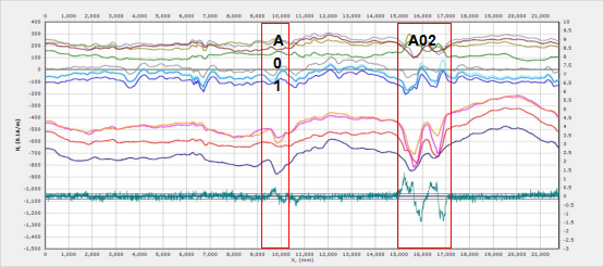 Buried Pipeline Stress Detection System