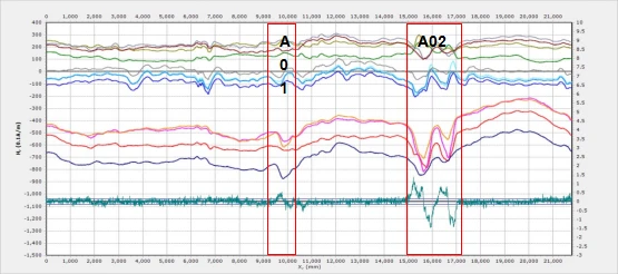 Buried Pipeline Stress Detection System
