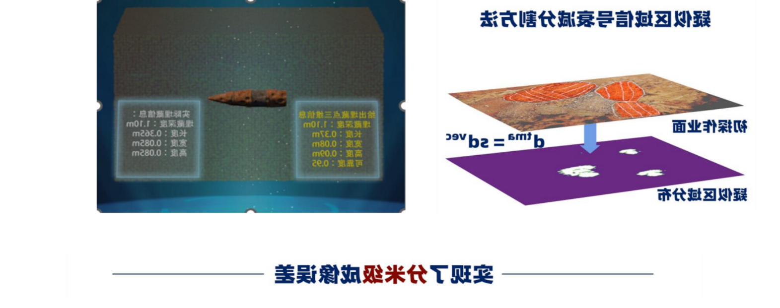 UAV Magnetic Detection Method for Unexploded Ordnance