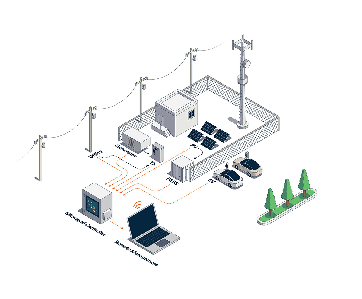 المحطات القاعدية للاتصالات السلكية واللاسلكية المحطات القاعدية للاتصالات السلكية واللاسلكية