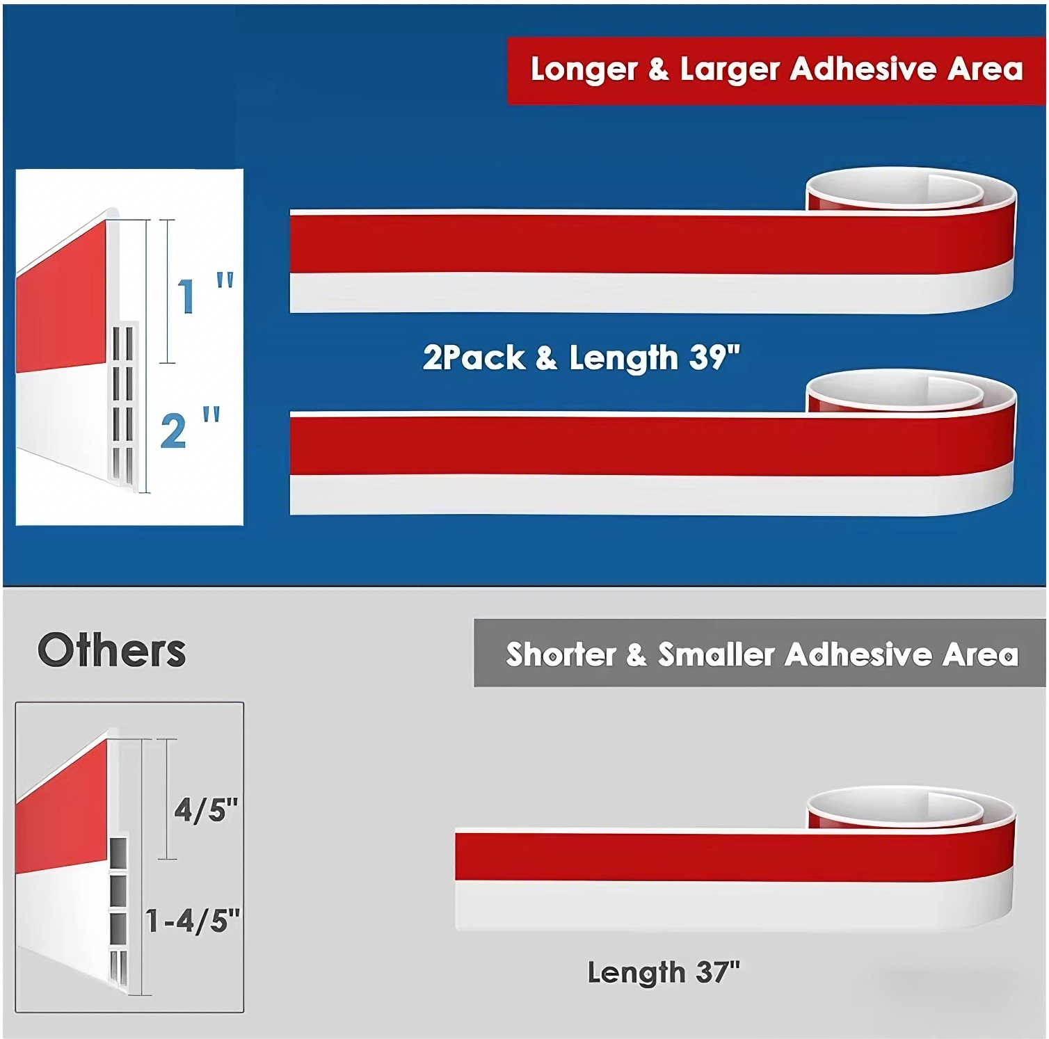 مانع تيار الهواء تحت الباب