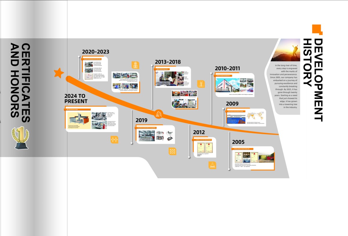 公司发展史 公司发展史