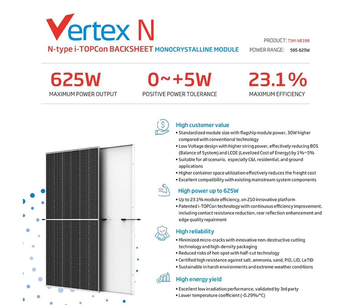 Trina Solar 595-625W N type i-TOPCon Backsheet Module