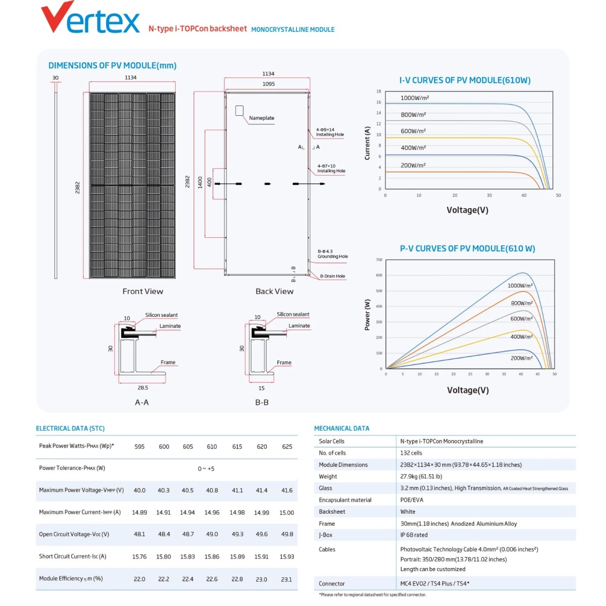 Trina Solar 595-625W N type i-TOPCon Backsheet Module 2