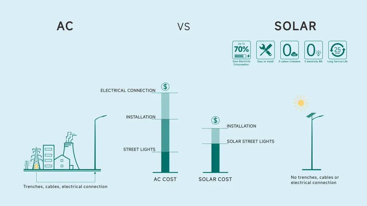 Why Cities Are Adopting Smart Solar Lighting