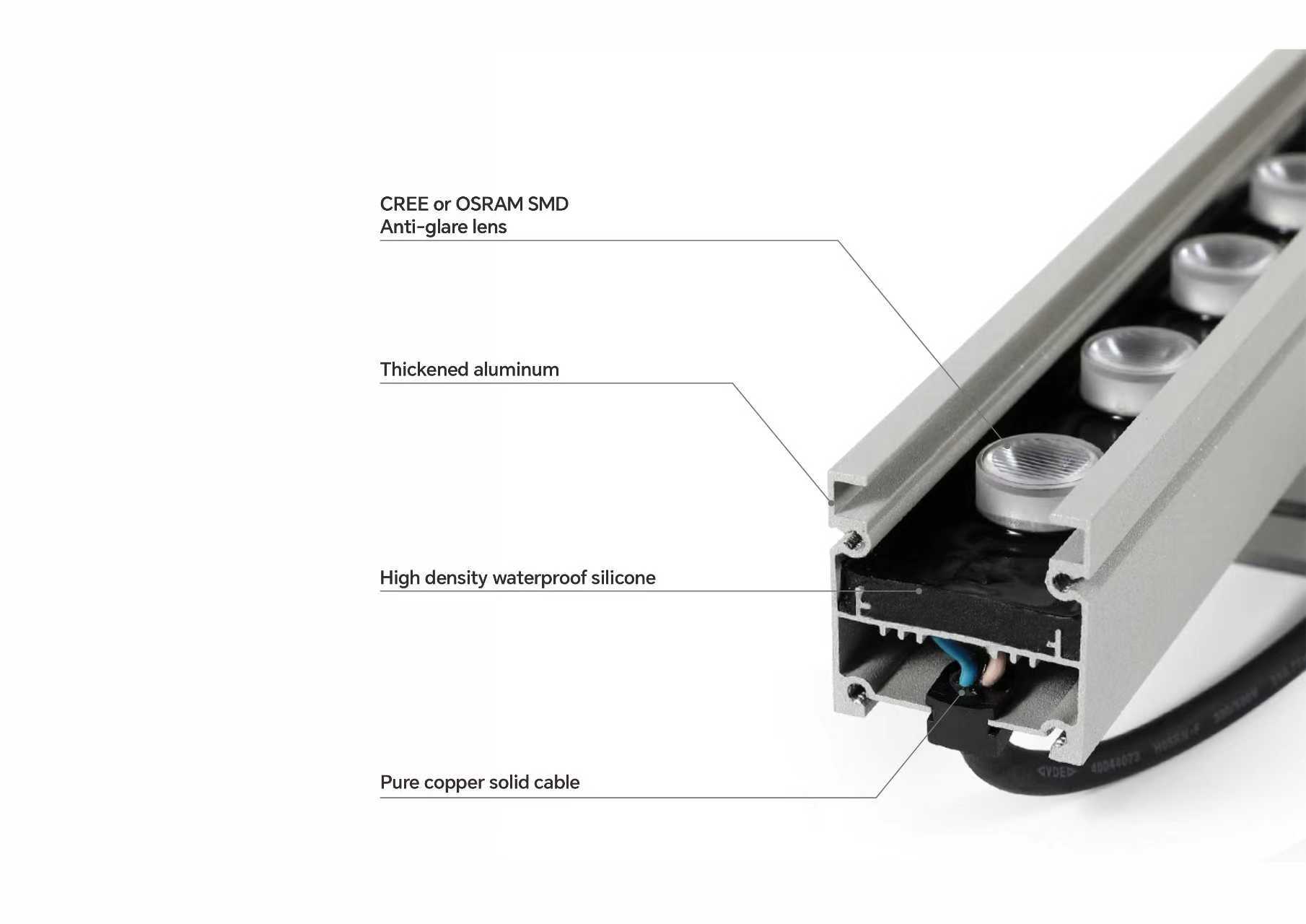 غاسل الجدران LED