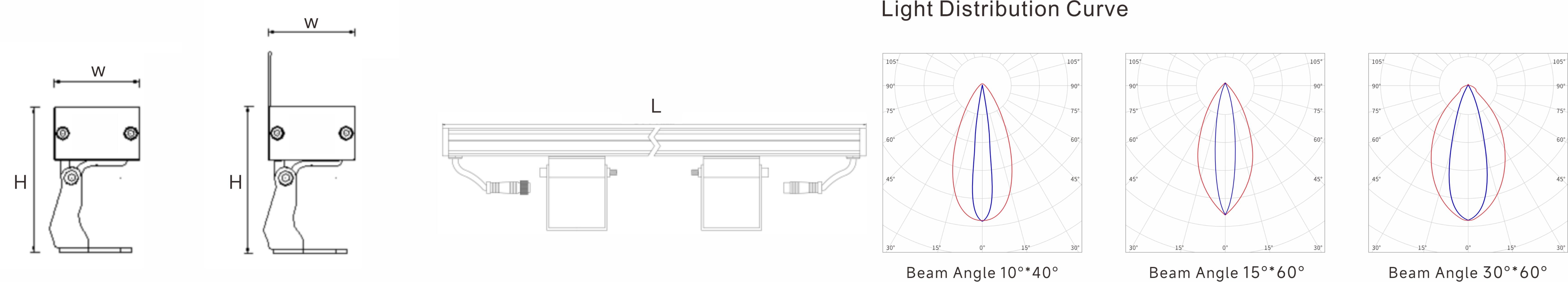 Light Distribution Curve (2)