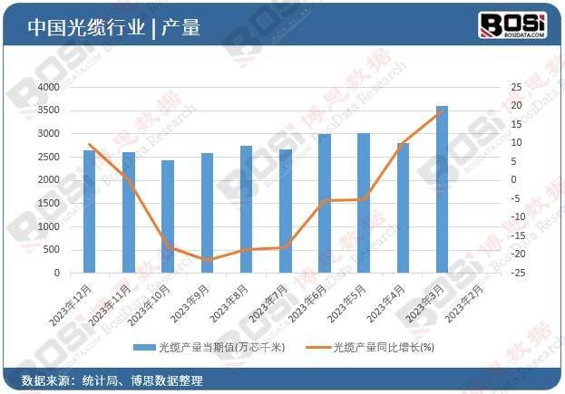 China’s Fiber Optic and Cable Industry Flourishes, Market Scale Continues to Expand
